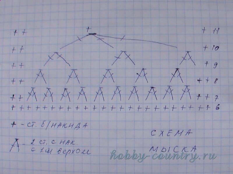 Яркие пинетки для малыша