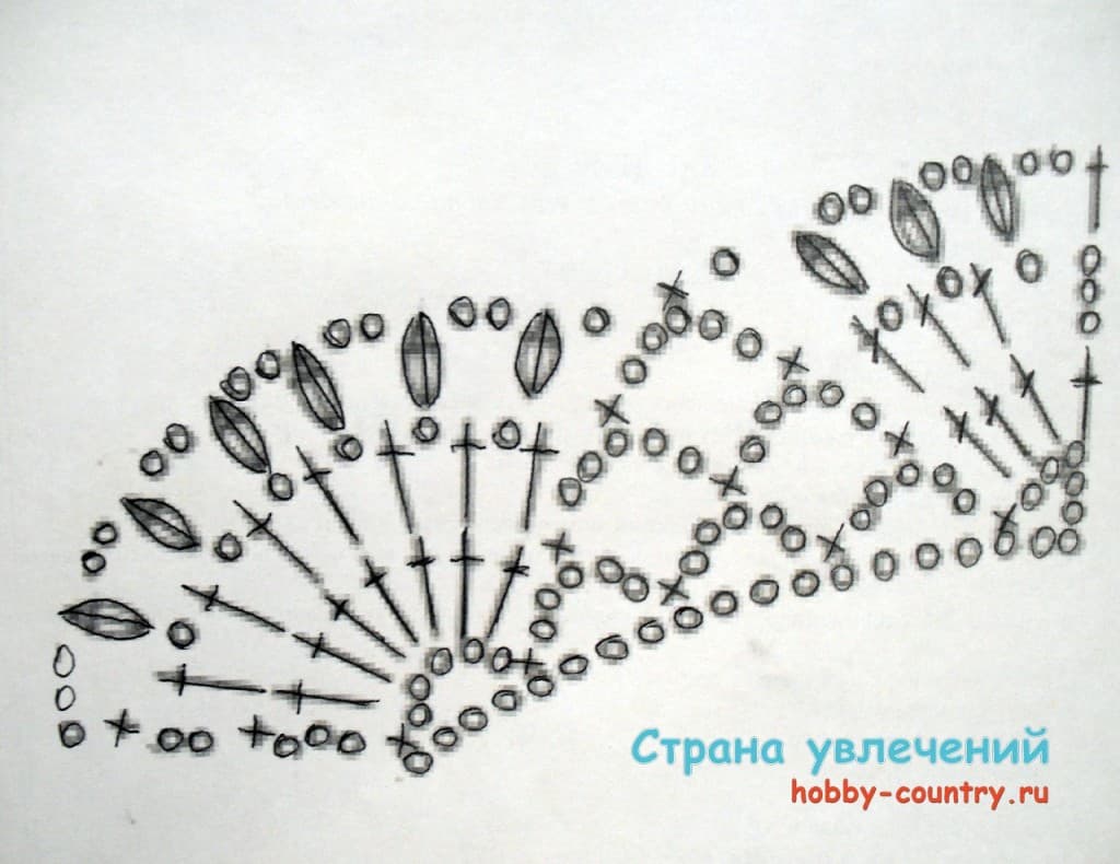 Детский плед крючком из мотивов Ромашки