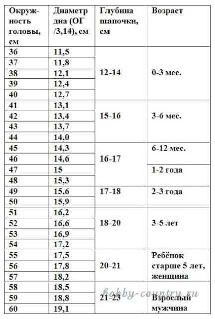 Вязаный крючком комплект «Совы»