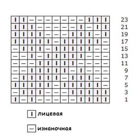 Узор для шарфа спицами схема «Плетенка»