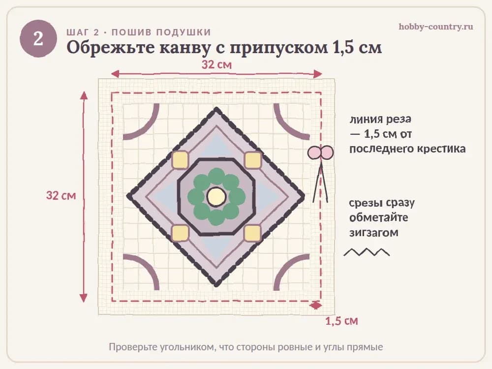 Обрезать канву с вышивкой с припуском 1,5 см, размер детали 32 × 32 см — схема, шаг 2