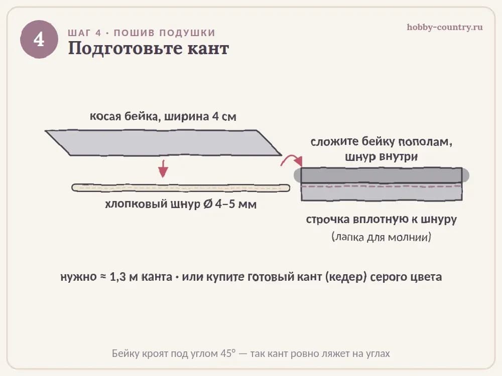 Как сделать кант для подушки из косой бейки и шнура — схема, шаг 4