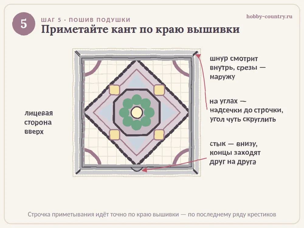 Приметать серый кант по краю вышивки, надсечки на углах, стык внизу — схема, шаг 5
