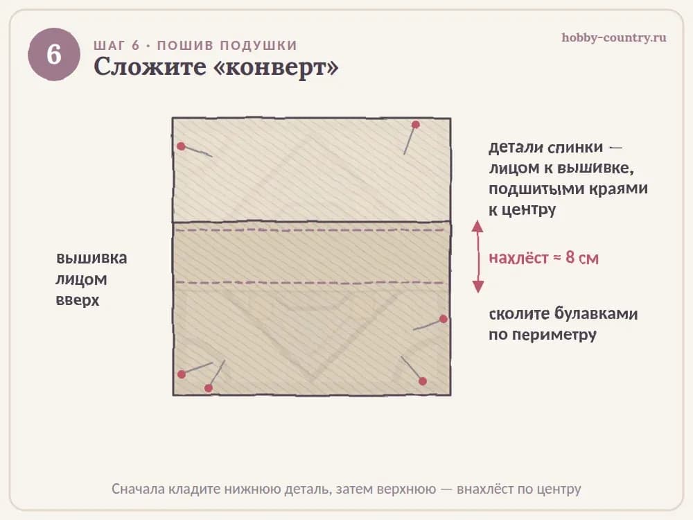 Сложить детали спинки конвертом внахлёст 8 см на вышивку и сколоть булавками — схема, шаг 6