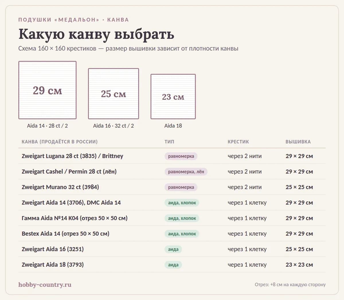 Какую канву выбрать для вышивки подушки: Aida 14, 16, 18 и равномерка 28 и 32 ct — размеры вышивки