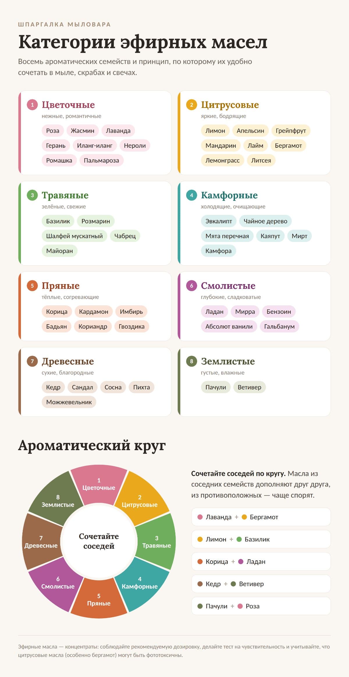 ароматический кру и категории эфирных масел