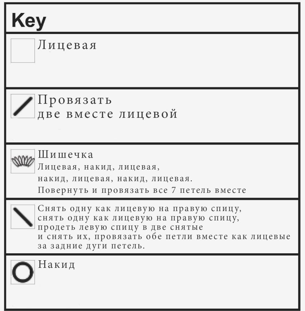 Схема вязания палантина спицами