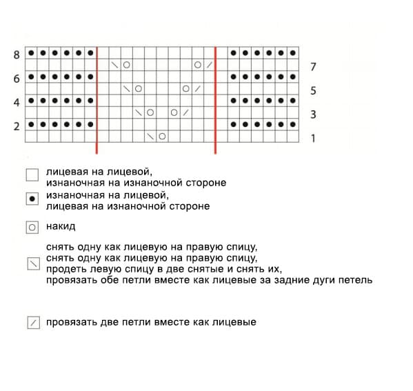 Вязаный палантин спицами со схемой и описанием