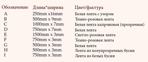 Открытка «Букет»
